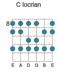 Guitar scale for locrian in position 8